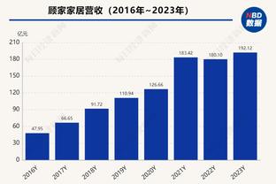 魔术主帅：艾萨克今日有时间限制 出战12-16分钟